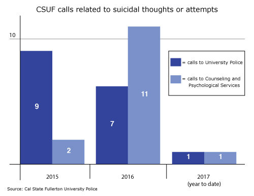 SuicideGraphWEB02